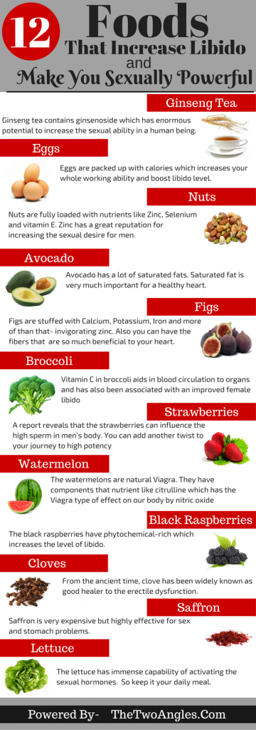 12 Foods That Naturally Increase Your Sex Drive And 'Sexual Power ...