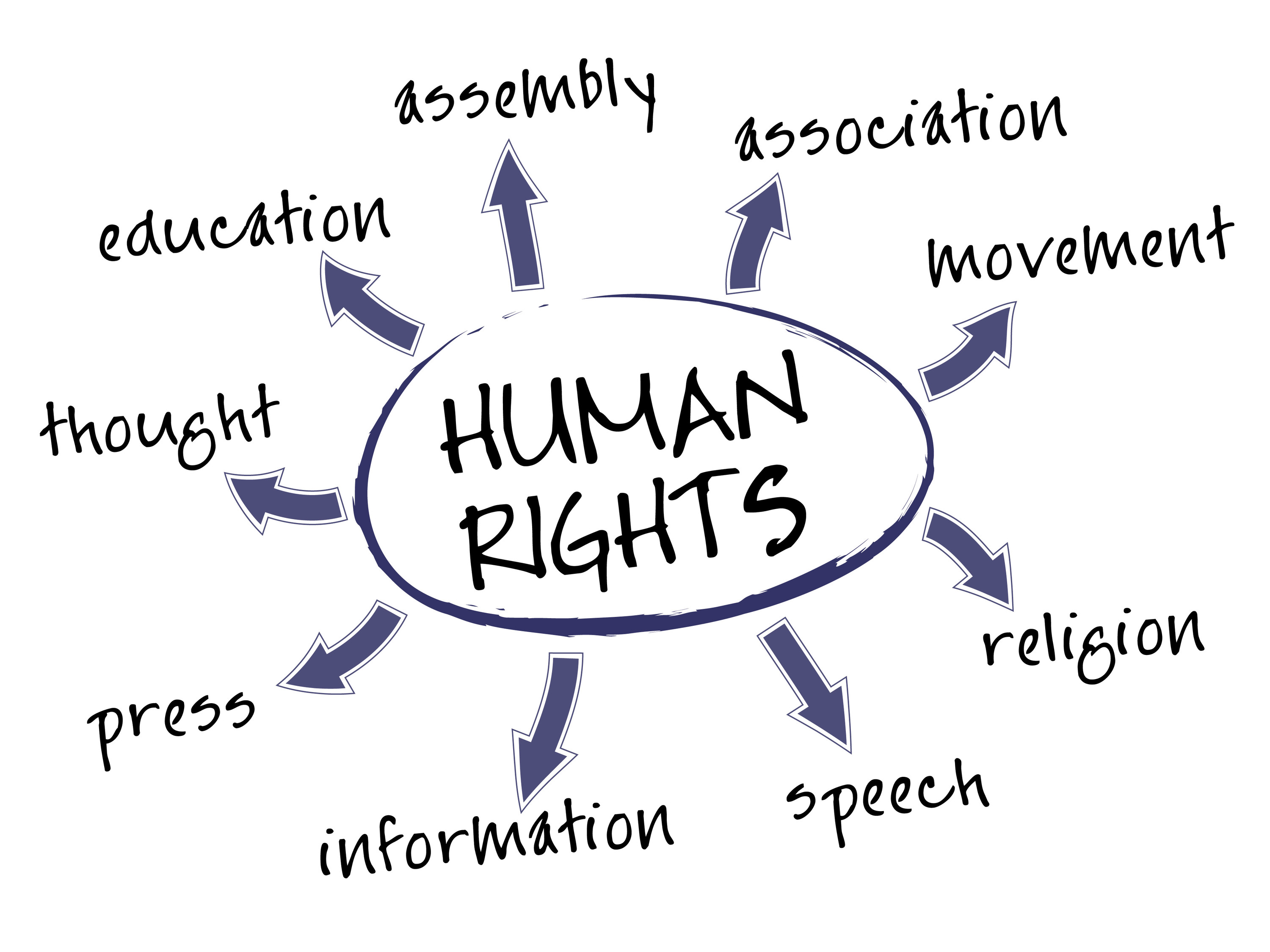 human rights abuses