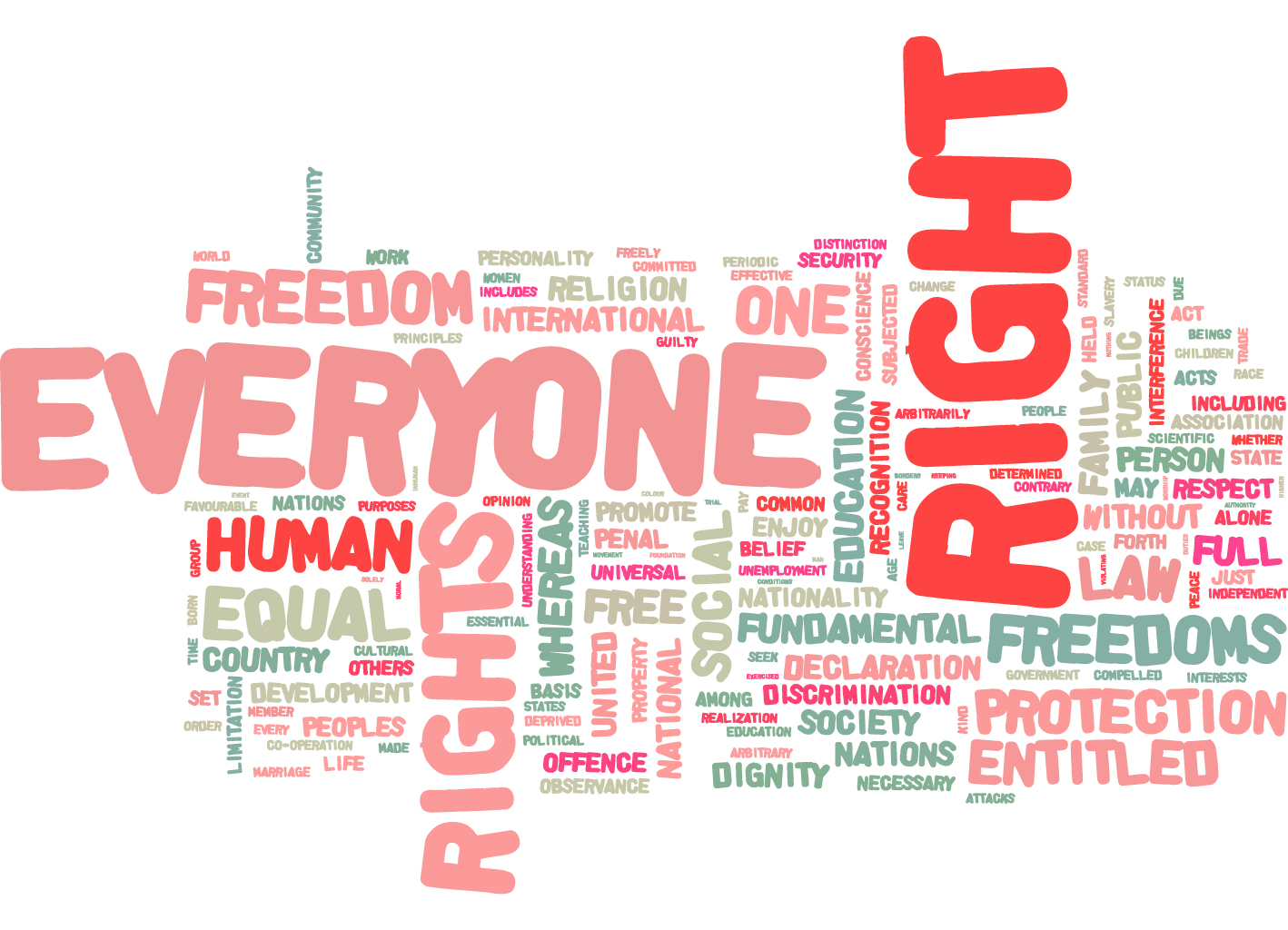 human rights