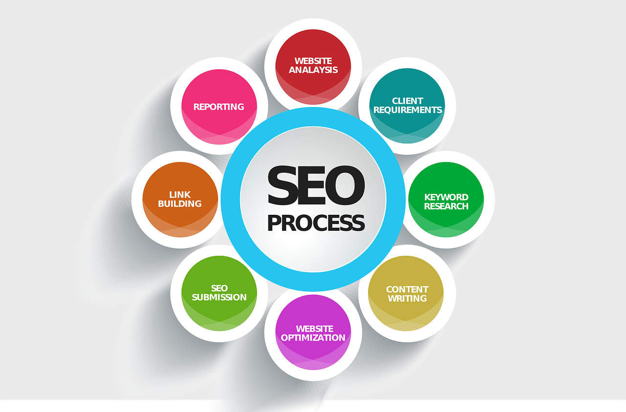 Search Engine Optimization SEO Online business