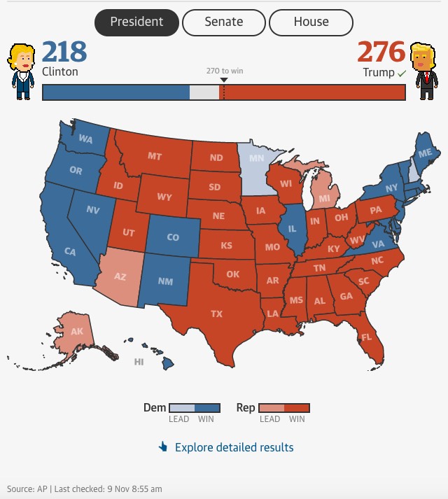 Detailed results