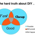 DIY-Venn-Diagram