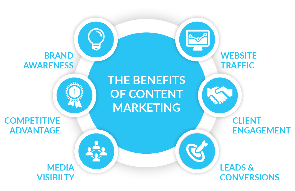 content marketing