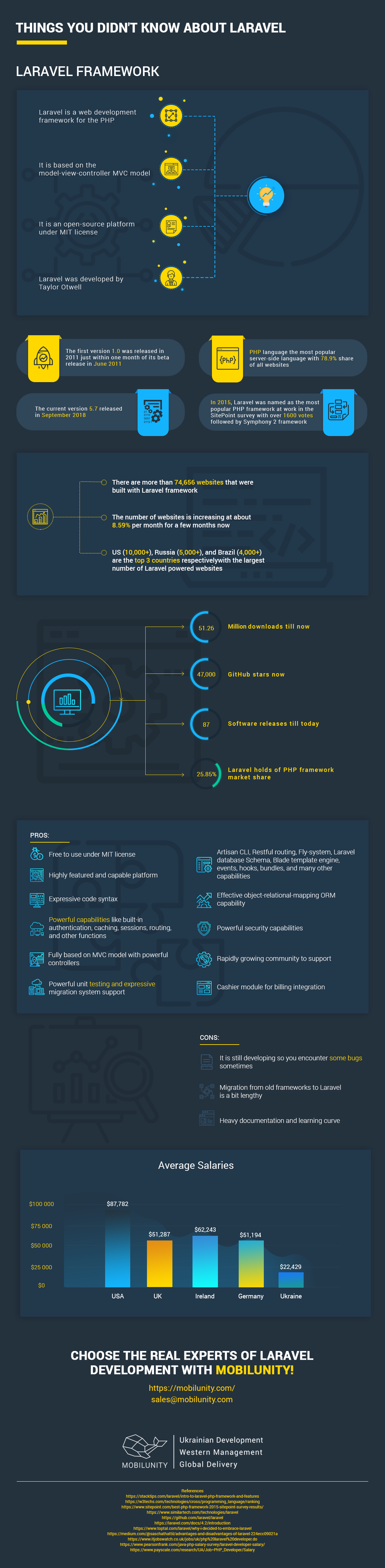 web development