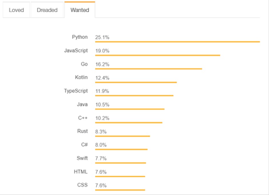 data science python