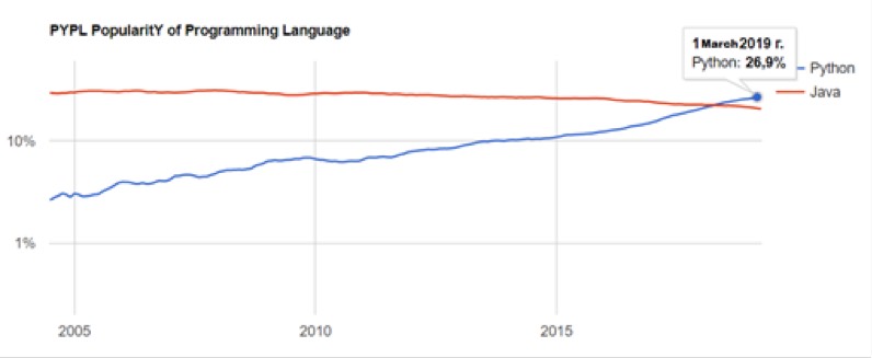 data science python