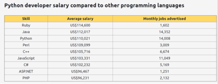 data science python