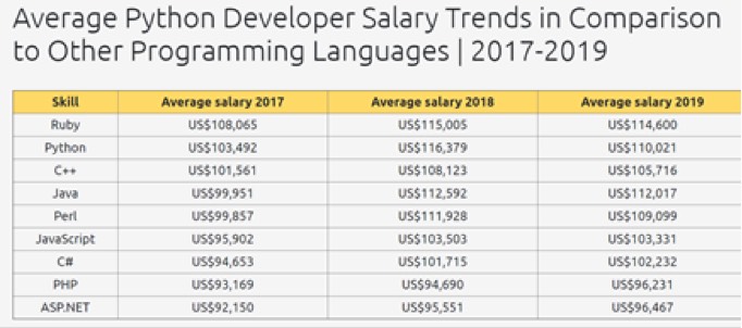 data science python