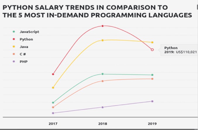 data science python