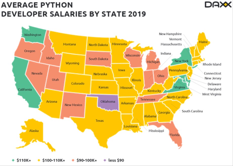 data science python