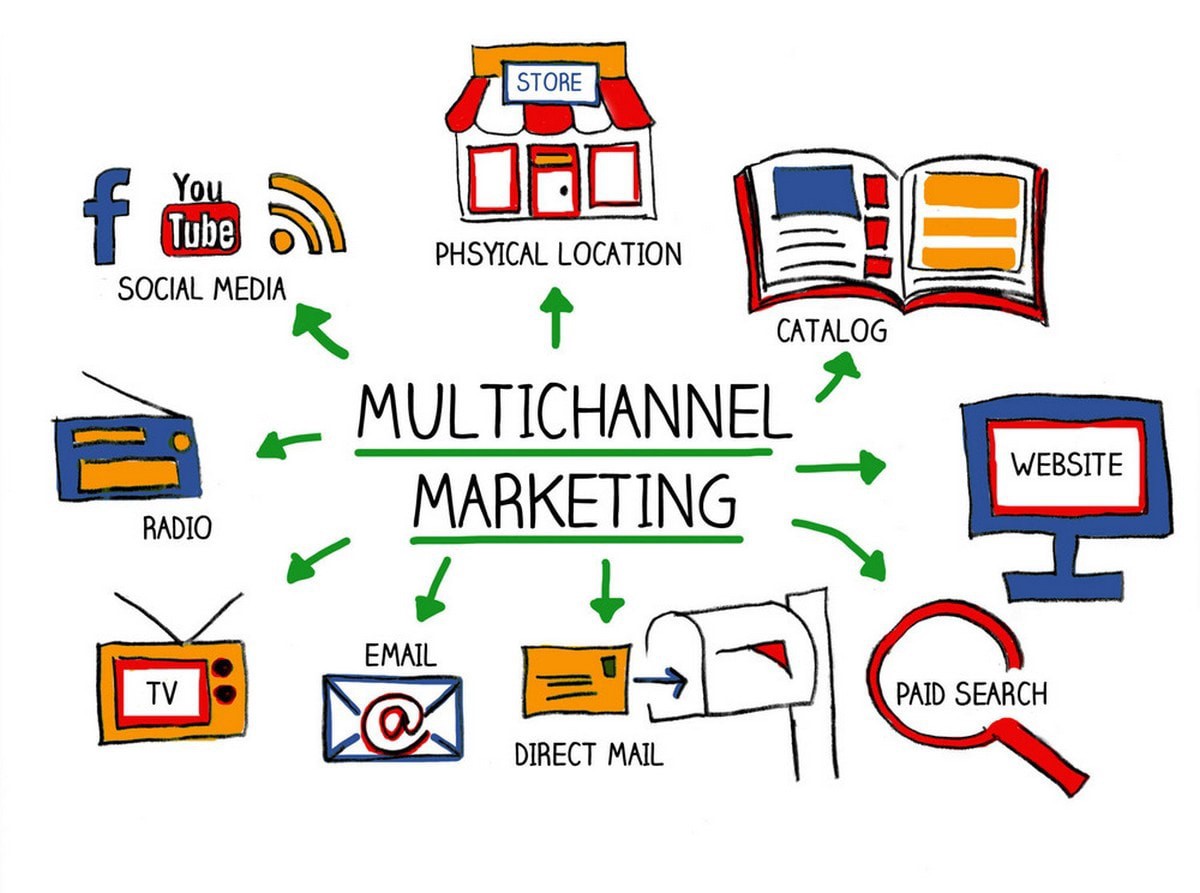business like a pro, multichannel marketing