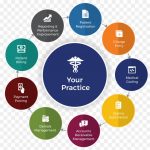 revenue-cycle-management-health-care-service-organization-png-favpng-kaTbc6WbUP7v6mESKpK6534a1