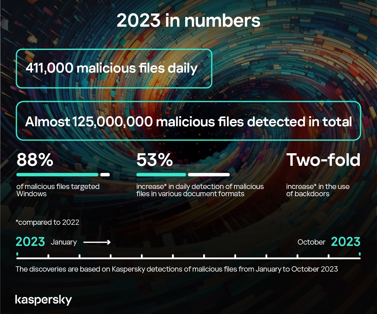 cybercriminals, malicious files