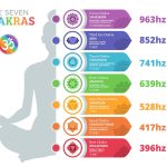 Solfeggio Frequencies, meditation, 62cbe40041d328729b5c3792_963hz