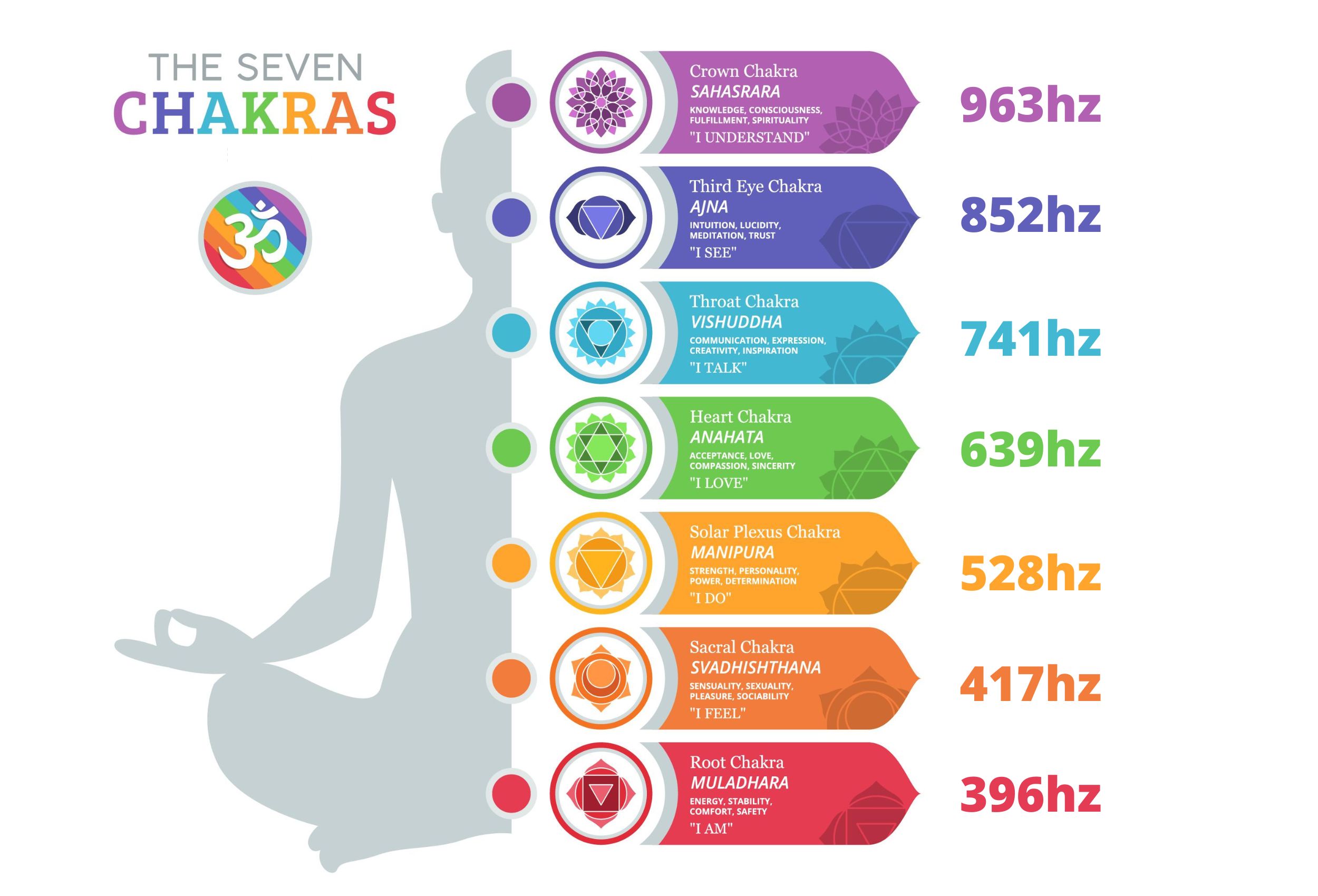 Solfeggio Frequencies, meditation