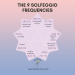 Solfeggio Frequencies, meditation, Nine-Solfeggio-Frequencies-Chart