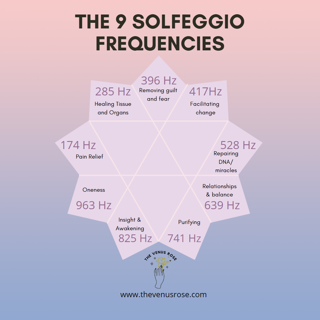 Solfeggio Frequencies, meditation