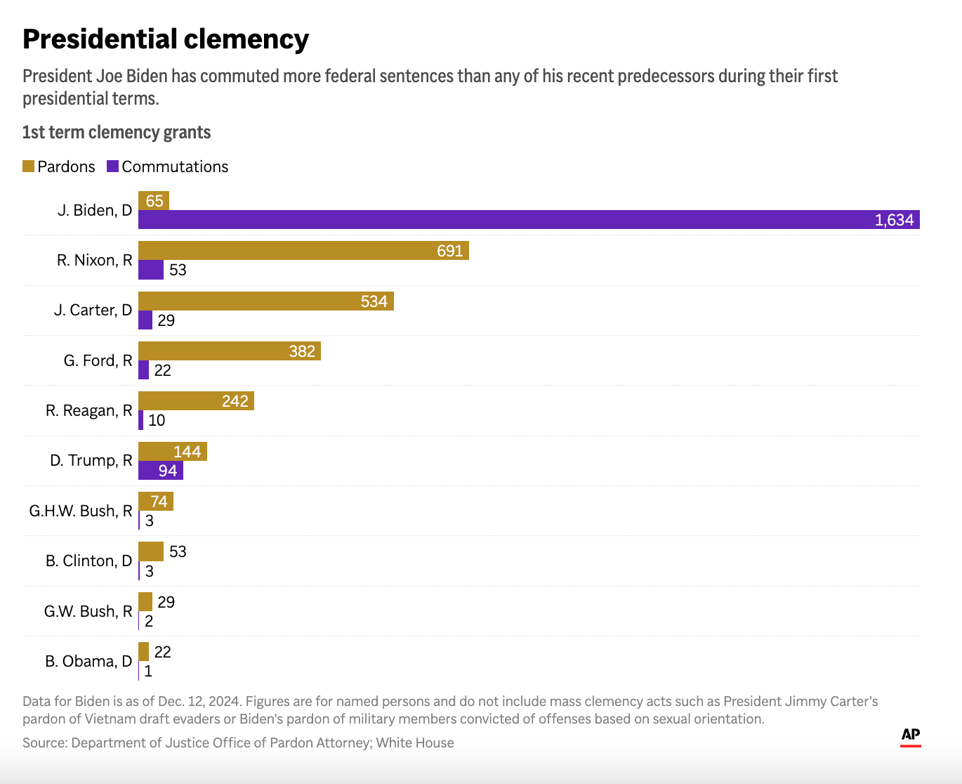 clemency