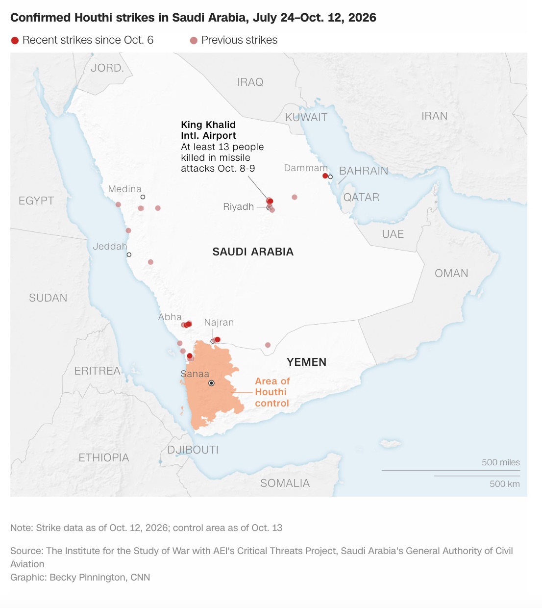 Saudi